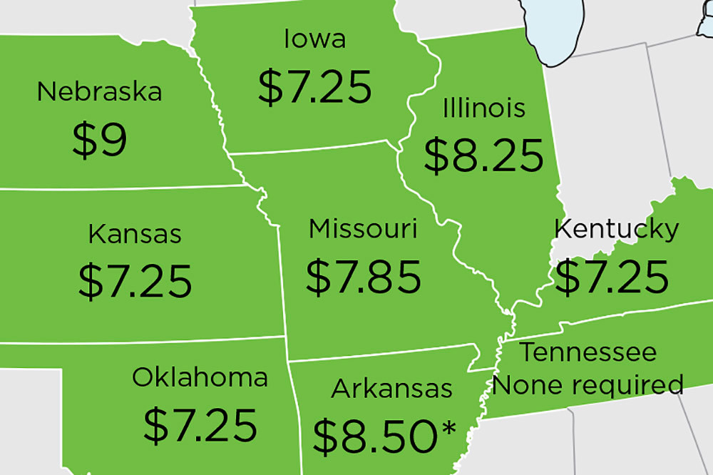 MINIMUM WAGE PEERS: Currently, 28 states and Washington, D.C., have a higher minimum wage than Missouri. Proposition B, if approved, raises the state’s rate by 85 cents a year through 2023, when it hits $12 per hour. Here’s where Missouri’s border states stand on the minimum wage. *Nov. 6 election issue proposes hike to $11