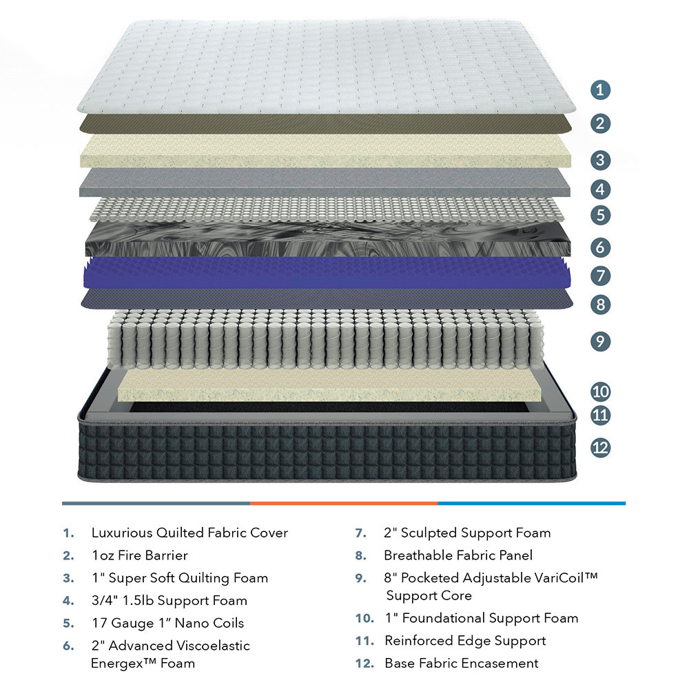 A rendering shows the layered features of an iSense Sleep spring mattress.